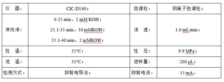 石油水中甲酸、乙酸、丙酸和氯離子檢測