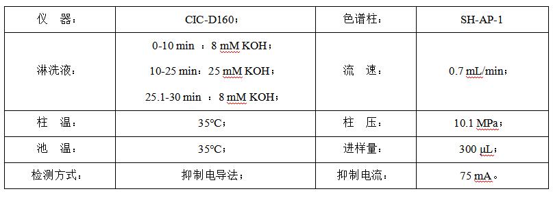 碳酸氫鈉中的甲酸、乙酸