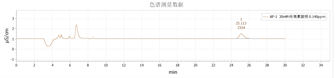 高氯酸根標準.png