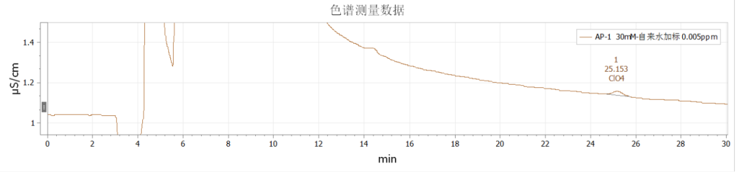 自來水加標.png