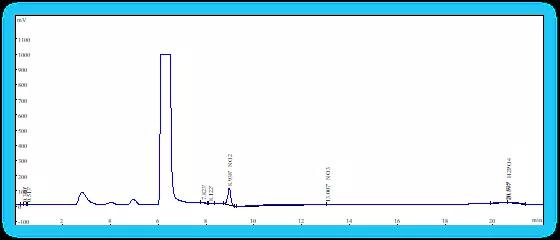 硝酸根、亞硝酸根、磷酸根圖譜